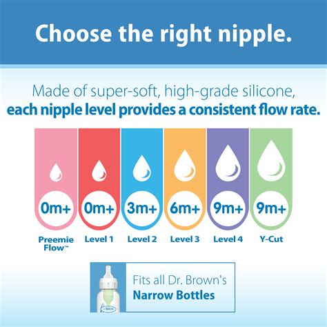 dr browns bottle nipples|Dr. Browns Level 1 Narrow Baby Bottle Silicone。